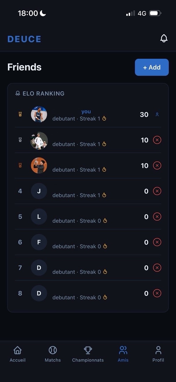 Friends & ELO ranking DEUCE