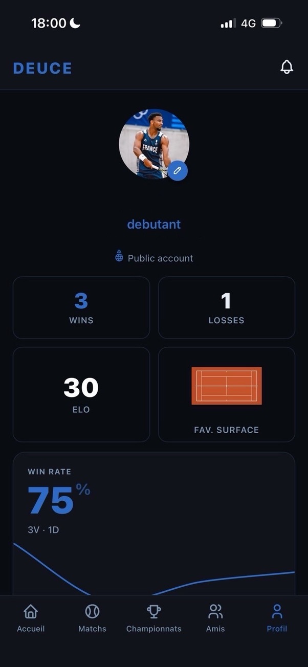 Player profile DEUCE